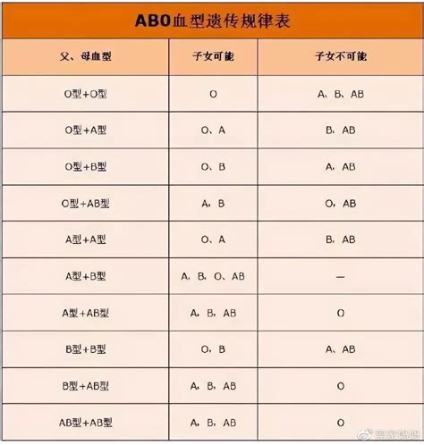 血型 分析|四大血型的特征 各种血型的性格特点